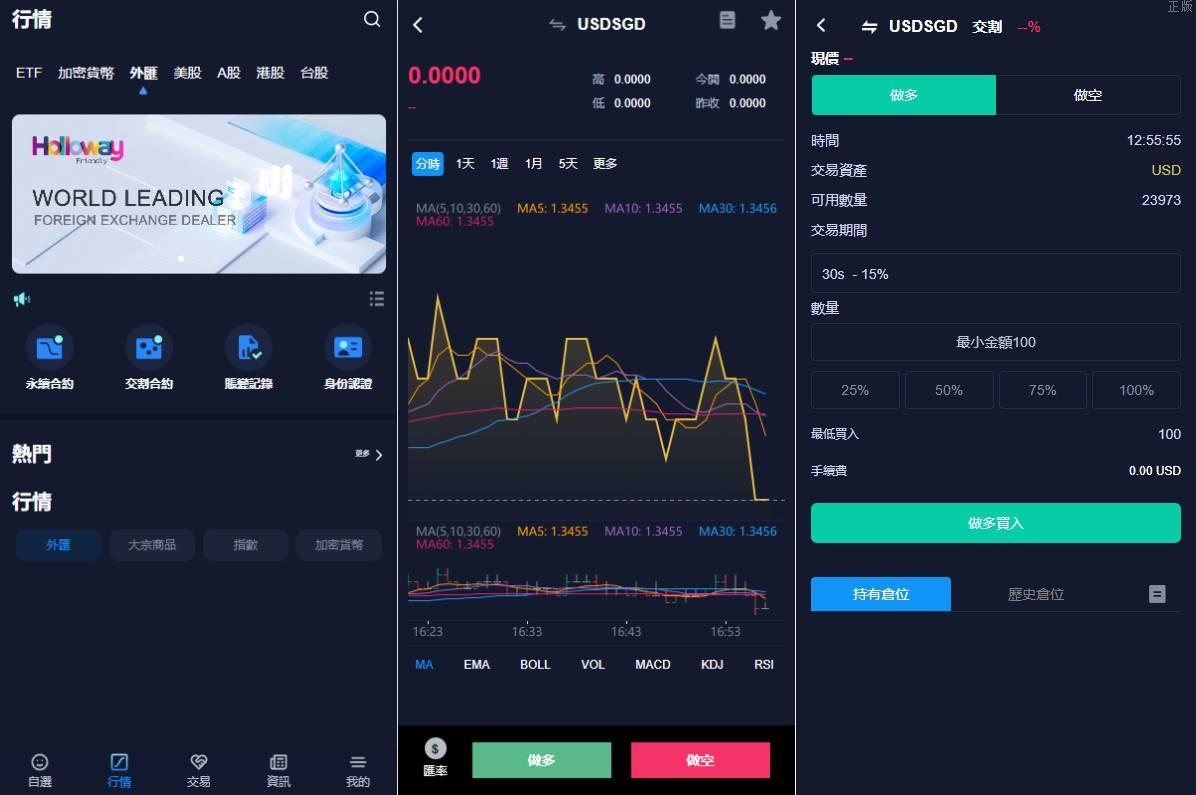 java版综合交易所系统/股票/外汇/虚拟币交易所系统/全开源 - 图5