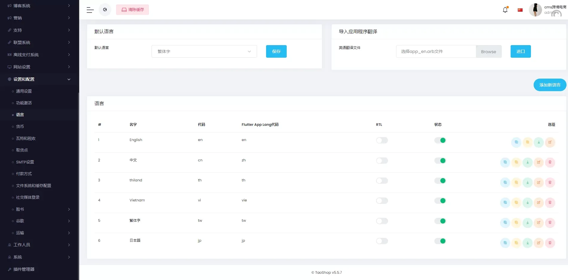 多國語言跨境电商商城 – 多商户货贷系统，支持多币种与多种支付方式，打造全球化电商平台